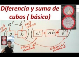 Diferencia y suma de cubos (1) ( video básico) | Recurso educativo 403292