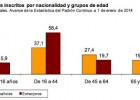 España pierde más de 400.000 habitantes en un año | Recurso educativo 403822