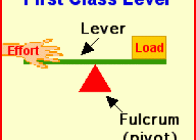 Guide to levers | Recurso educativo 750263