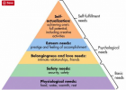 Maslow's Hierarchy of Needs | Recurso educativo 751969