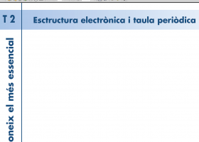 T. 02 Estructura electrònica i taula periòdica | Recurso educativo 755478