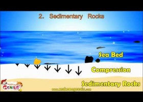 Types of rocks | Recurso educativo 776595