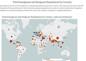 Població immigrant i emigrant | Recurso educativo 782947