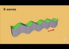 Las ondas sísmicas | Recurso educativo 788235