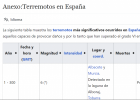 Los terremotos en España | Recurso educativo 788546